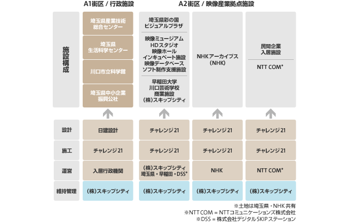 事業主体