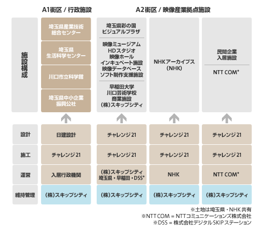 事業主体資料