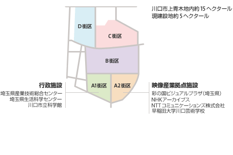 計画地概要